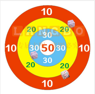 至诚Z-15 1.5*1.5m扔沙包投掷靶