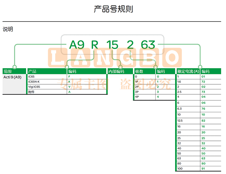 施耐德Schneider 小型断路器 微型空气开关  iC65N 3P D 50A 63A产品型号 