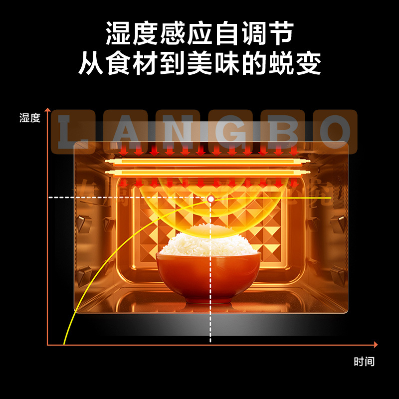 美的（Midea） 900W微波炉烤箱一体机 变频家用微波炉 智能湿度感应 23L平板加热杀菌易清洁（X3-233A）