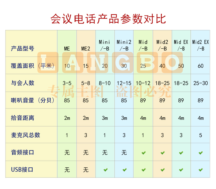 好会通（Meeteasy） Me 标准型 音频会议系统电话机-京东