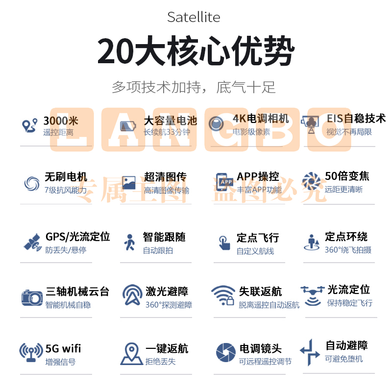 星控智能 无人机航拍无人拍摄飞机高清超长续航智能返航遥控飞机【激光避障+三轴云台+EIS电子增稳】 升级3000米图传二电（高端背包+内存卡+停机坪）