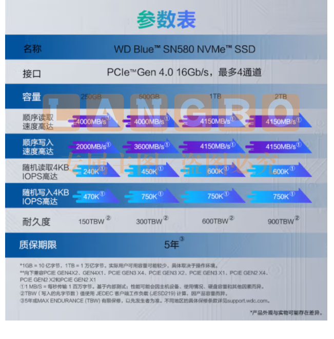 西部数据（WD）500GB SSD固态硬盘 M.2（NVMe协议）SN580 PCIe4.0 笔记本电脑台式机西数SN570升级储存硬盘