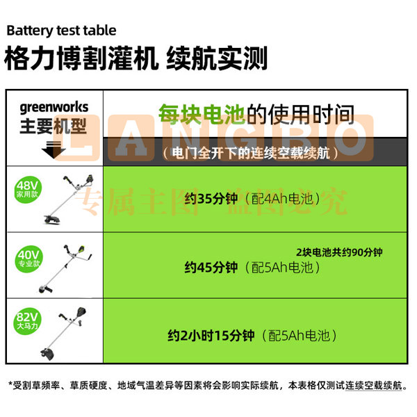 格力博（greenworks）40V割灌机充电式电池式电动除草机修边机打草机割草机