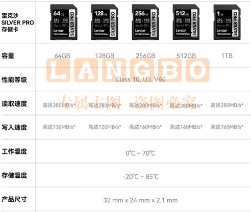 雷克沙（Lexar）v60sd卡相机内存卡高速4K单反相机存储卡 强悍影像性能 1800x 读280MB/s 128GB