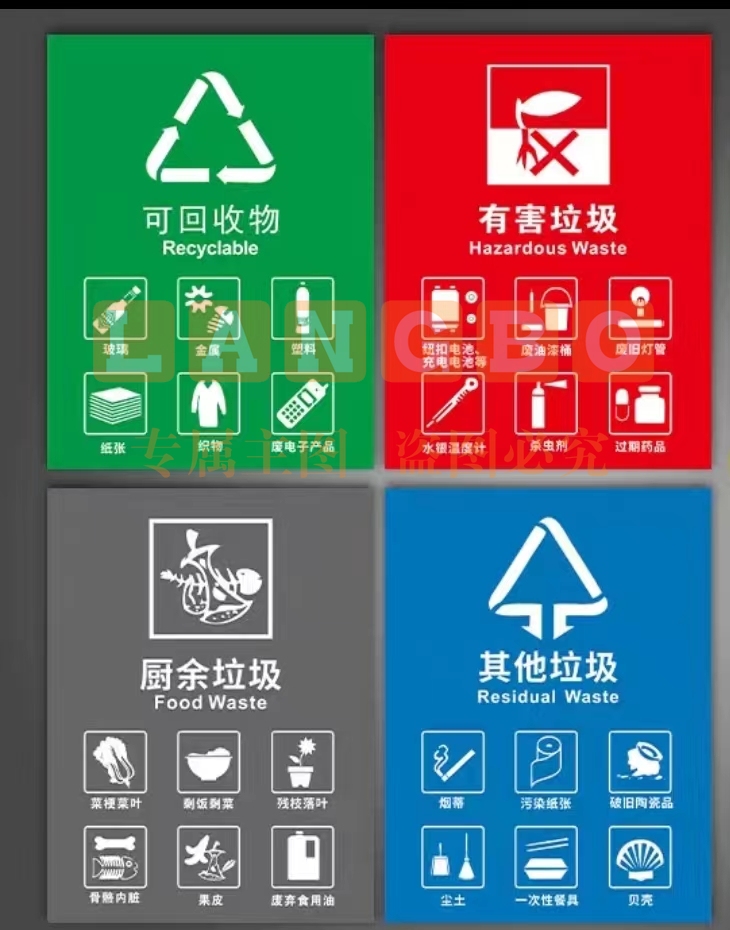 垃圾分类标识牌 不可回收标示贴 国标带图垃圾分类贴(4个/套) (尺寸20*30)