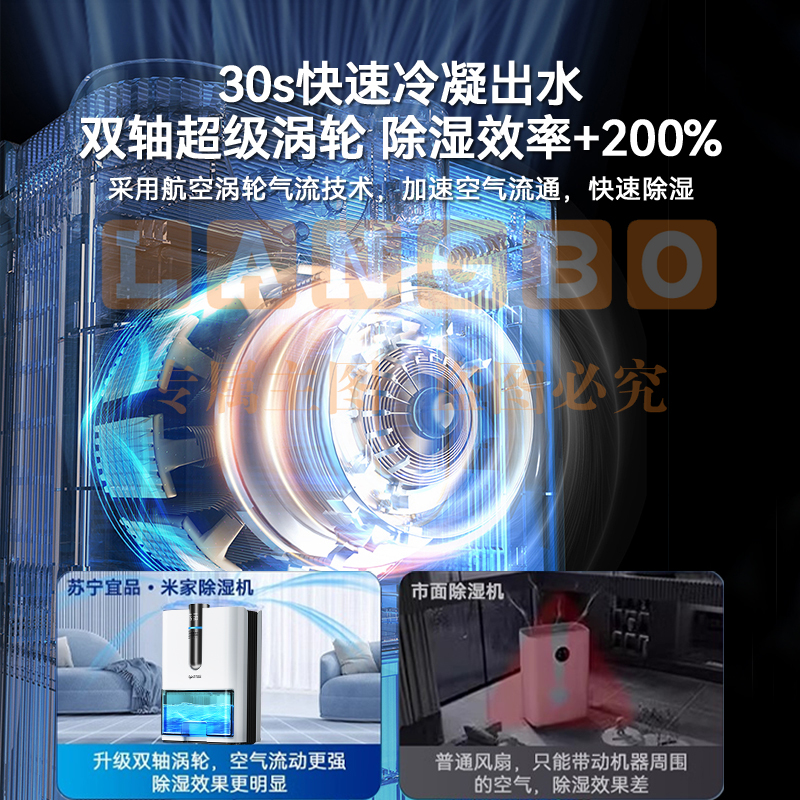 苏宁宜品除湿机【尊享款】双核双倍除湿+负离子净化+智能恒湿系统